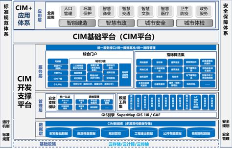 sulasok1.cim|cims portal.
